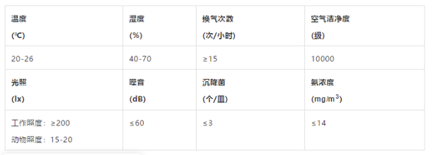 小白鼠養殖技術與飼養小鼠的方法