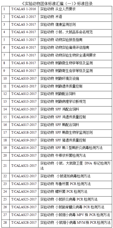 中國實驗動物學會團體標準頒布實施