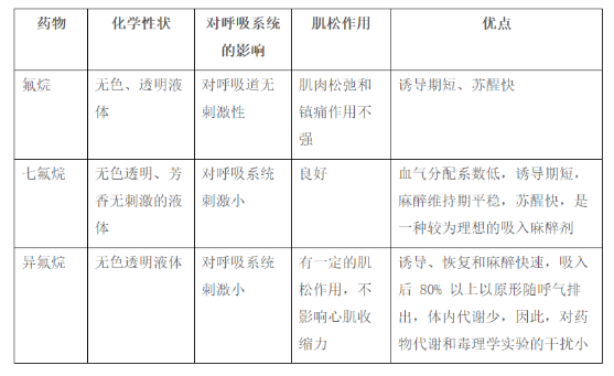 實驗動物麻醉指南-江蘇網站制作